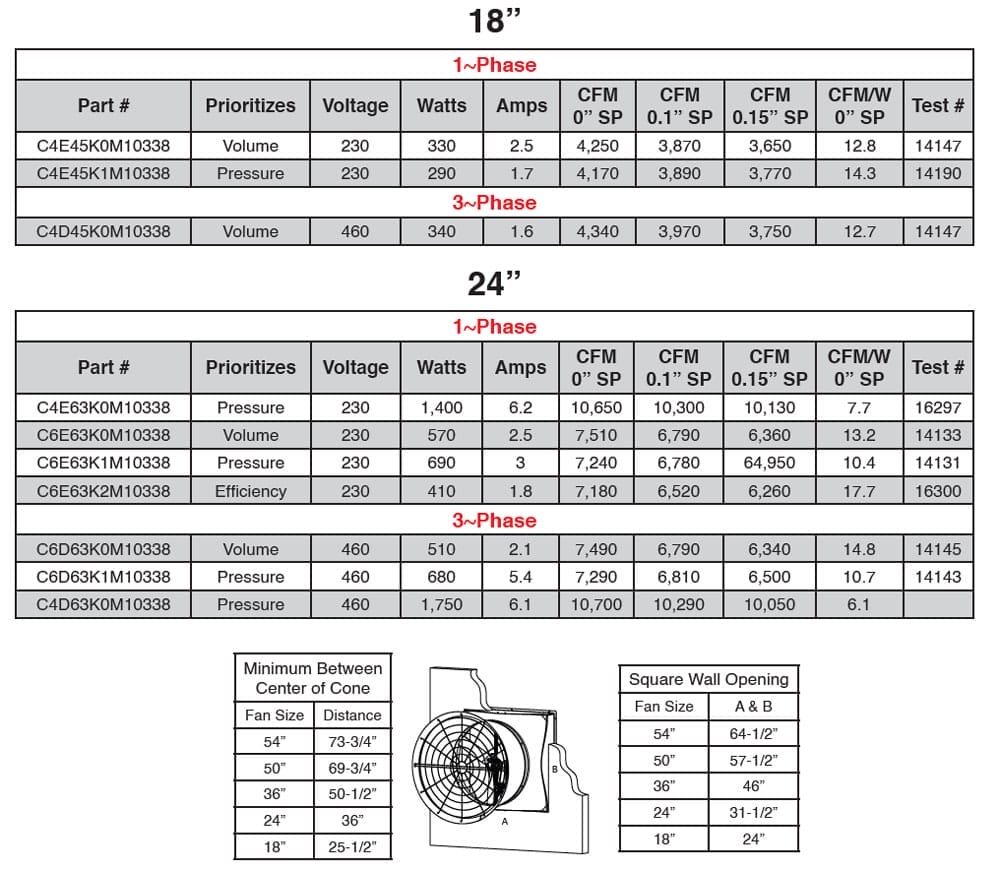 Fiberglass Cone Fans list one