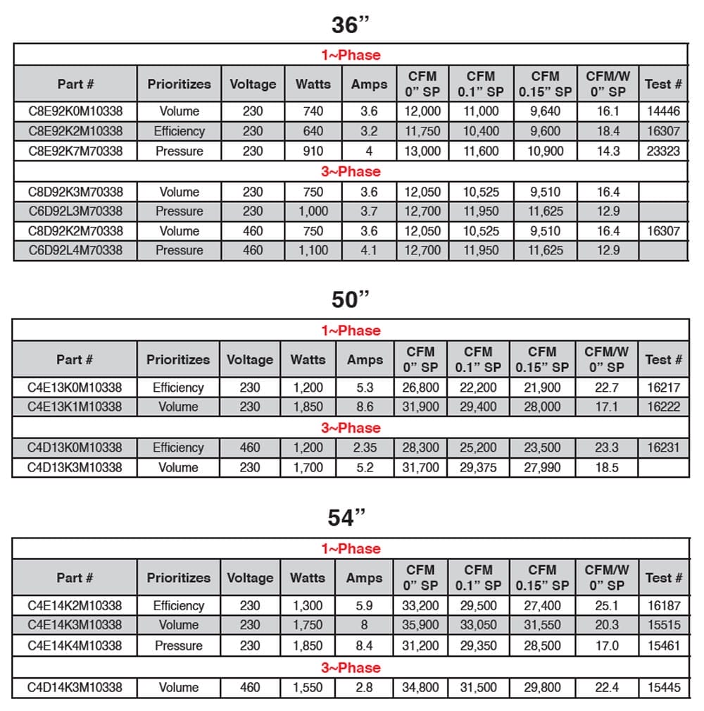 Fiberglass Cone Fans list two