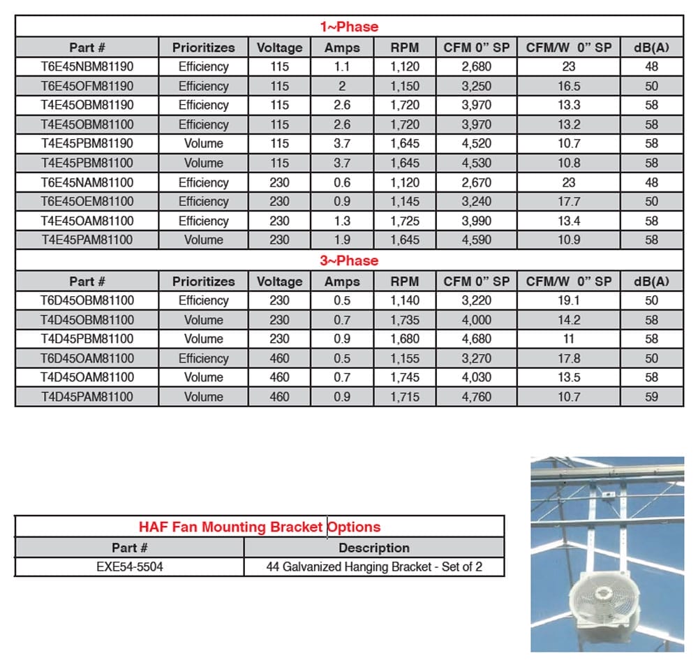 Greenhouse Horizontal Air Flow HAF Fans