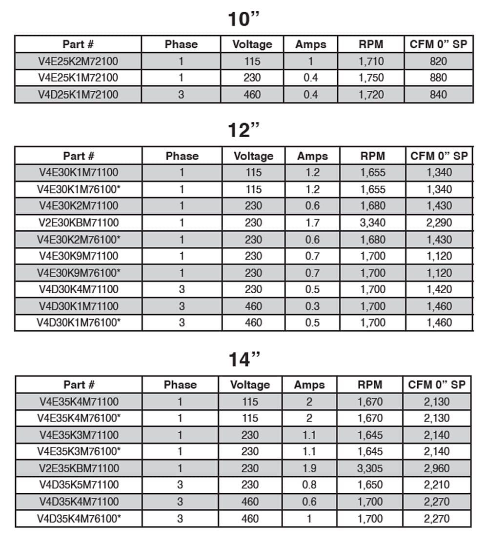 Multifan Panel Fan list one
