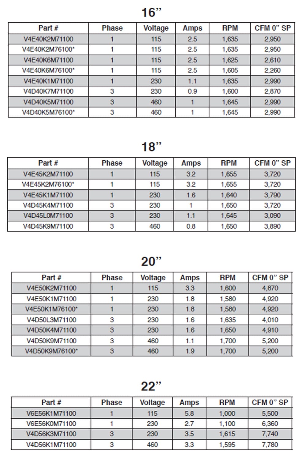 Multifan Panel Fan list two