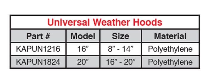 Multifan Universal Weather Hoods