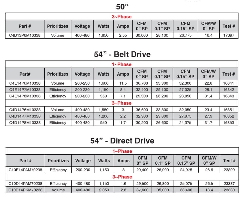 Vplus Fiberglass Cone Fan
